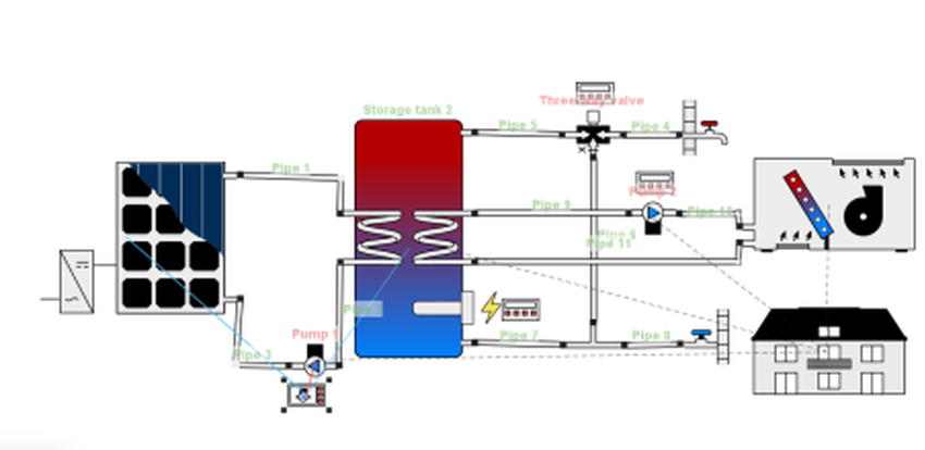Last SOLTRAIN+ bursary call will close on 28th February 2026
