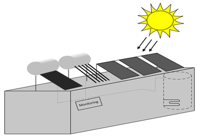 NEI to Monitor and Evaluate Solar Thermosyphon and PV Hot Water Systems in a Side-By-Side Experimental Setup at NUST, Namibia
